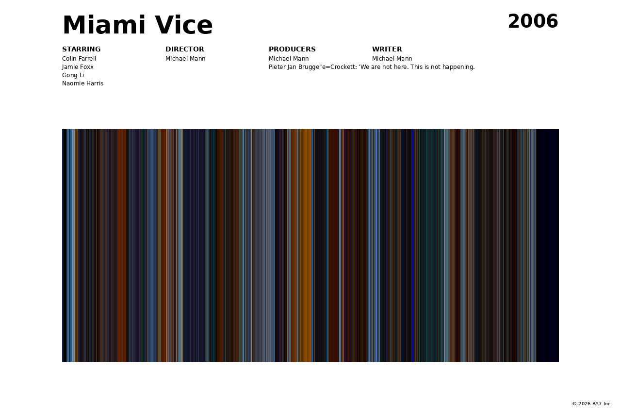 Poster preview for Miami Vice